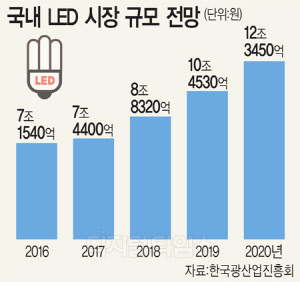 ع  LED Ȱ롦 `EPR` ̸ 2019 Ѵ